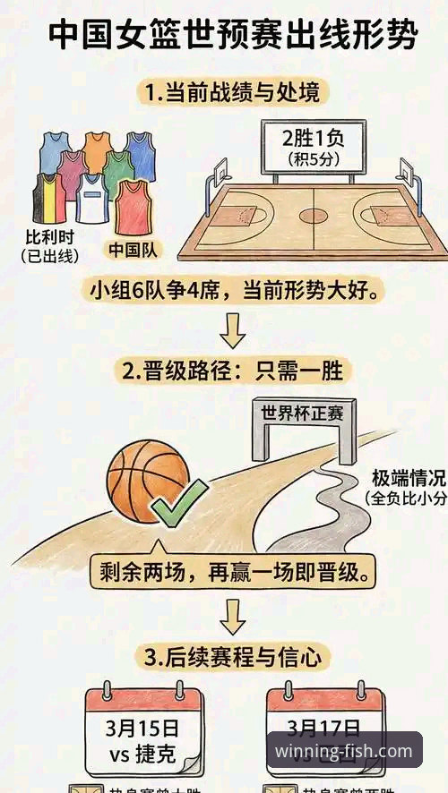 中国女篮资格赛关键一胜的战术深度解析与观赛体验新趋势