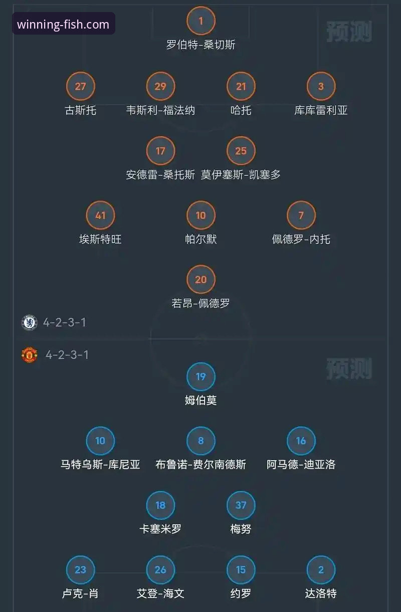 阿森纳vs曼城：英超五月王座之争，谁才是真正“收尾之王”？